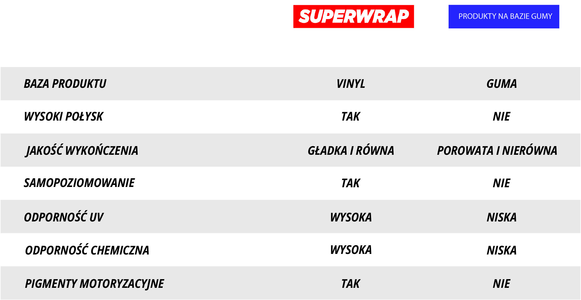 folia winylowa a guma w sprayu