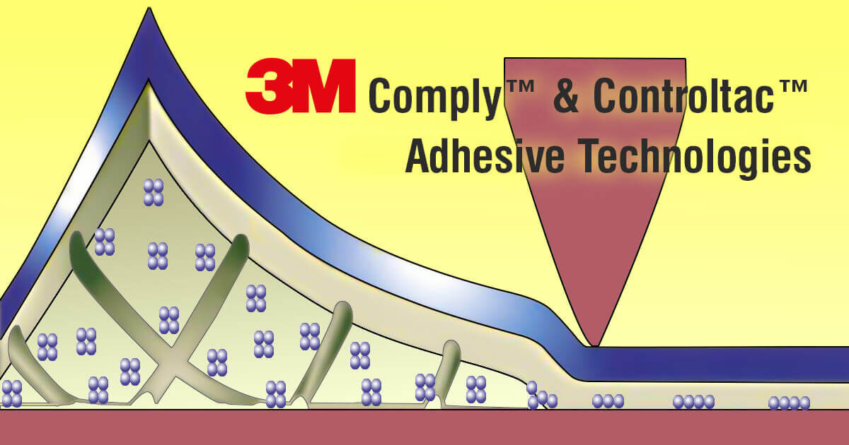 Technologie 3M Controltac i Comply